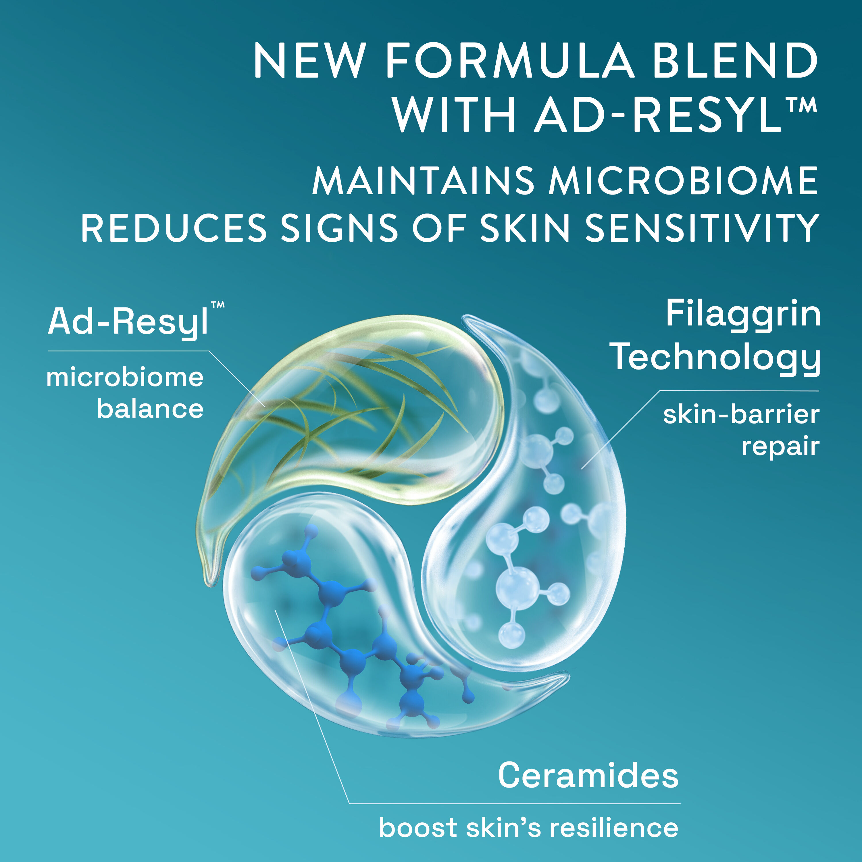 PRO Eczema Prone Skin Restoring Moisturiser